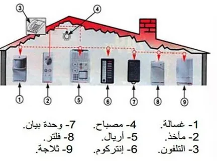تركيب كهرباء المنازل بالصور: الدليل الشامل من التخطيط إلى الاستلام مع دار المصطفى 2 i 1