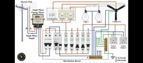 تركيب كهرباء المنازل بالصور: الدليل الشامل من التخطيط إلى الاستلام مع دار المصطفى 3 i 5